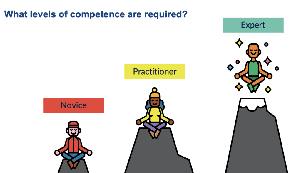 Uncover Hidden Talents with a Competency Matrix